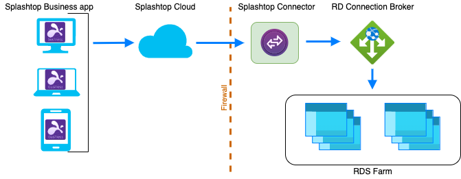Connection_Broker_en-us.png