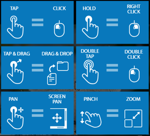 Gestes sur le pavé tactile pour Windows 10