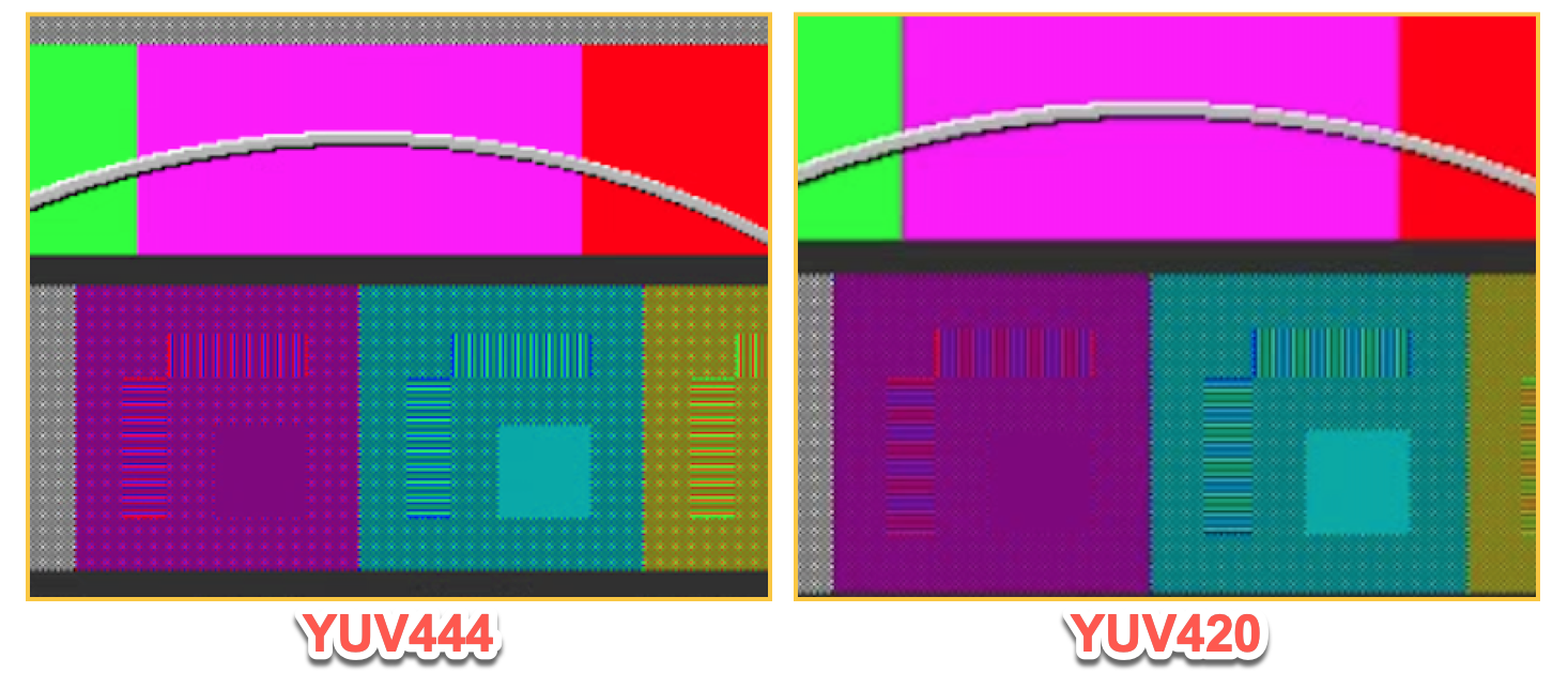 YUV444_1_zh-tw.png