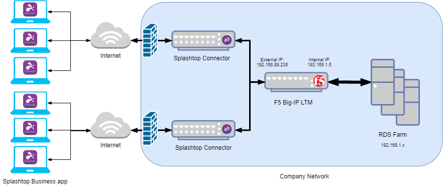 Support RDP connections with F5 Big IP Load Traffic Manager